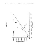 T CELL SUBPOPULATIONS CAPABLE OF TREATING CANCER diagram and image