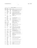 T CELL SUBPOPULATIONS CAPABLE OF TREATING CANCER diagram and image