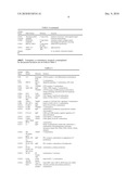 T CELL SUBPOPULATIONS CAPABLE OF TREATING CANCER diagram and image