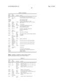 T CELL SUBPOPULATIONS CAPABLE OF TREATING CANCER diagram and image