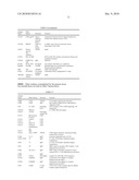 T CELL SUBPOPULATIONS CAPABLE OF TREATING CANCER diagram and image