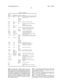 T CELL SUBPOPULATIONS CAPABLE OF TREATING CANCER diagram and image