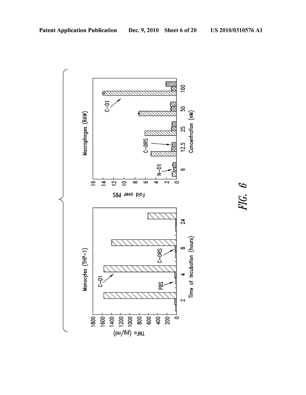 COMPOSITIONS AND METHODS COMPRISING ASPARTYL-tRNA SYNTHETASES HAVING NON-CANONICAL BIOLOGICAL ACTIVITIES - diagram, schematic, and image 07