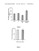 Method and Compositions for Cutaneous Immunisation diagram and image