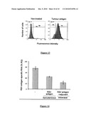 Method and Compositions for Cutaneous Immunisation diagram and image