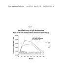 Orally Bioavailable Lipid-Based Constructs diagram and image