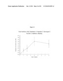 Orally Bioavailable Lipid-Based Constructs diagram and image