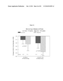 Orally Bioavailable Lipid-Based Constructs diagram and image