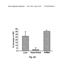 VACCINATION WITH KILLED BUT METABOLICALLY ACTIVE (KBMA) PROTOZOANS WITH TOLL-LIKE RECEPTOR AGONISTS diagram and image