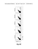 VACCINATION WITH KILLED BUT METABOLICALLY ACTIVE (KBMA) PROTOZOANS WITH TOLL-LIKE RECEPTOR AGONISTS diagram and image