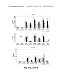 VACCINATION WITH KILLED BUT METABOLICALLY ACTIVE (KBMA) PROTOZOANS WITH TOLL-LIKE RECEPTOR AGONISTS diagram and image