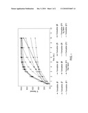 PHARMACEUTICAL FORMULATIONS diagram and image