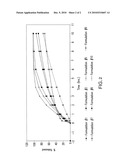 PHARMACEUTICAL FORMULATIONS diagram and image