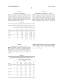 PHARMACEUTICAL FORMULATIONS diagram and image