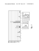 COMPOSITIONS AND METHODS FOR TREATMENT OF NEURODEGENERATIVE DISEASES diagram and image