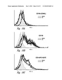 COMPOSITIONS AND METHODS FOR TREATMENT OF NEURODEGENERATIVE DISEASES diagram and image