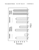 METHOD OF COSMETIC CARE STIMULATING MITOCHONDRIAL ACONITASE diagram and image