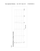 COATED SURFACE FOR CELL CULTURE diagram and image