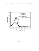 DRY POWDER MICROPARTICLES FOR PULMONARY DELIVERY diagram and image