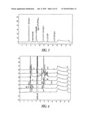 ORAL FORMULATIONS FOR PICOPLATIN diagram and image