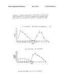 Oral Drug Delivery System for Azole, Moxifloxacin and Rifampicin diagram and image