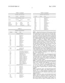 COMPOSITIONS AND METHODS FOR TREATING INSULIN RESISTANCE AND DIABETES MELLITUS diagram and image