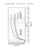 COMPOSITIONS AND METHODS FOR TREATING INSULIN RESISTANCE AND DIABETES MELLITUS diagram and image