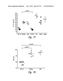 COMPOSITIONS AND METHODS FOR TREATING INSULIN RESISTANCE AND DIABETES MELLITUS diagram and image