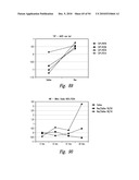 COMPOSITIONS AND METHODS FOR TREATING INSULIN RESISTANCE AND DIABETES MELLITUS diagram and image