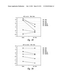 COMPOSITIONS AND METHODS FOR TREATING INSULIN RESISTANCE AND DIABETES MELLITUS diagram and image