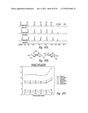 COMPOSITIONS AND METHODS FOR TREATING INSULIN RESISTANCE AND DIABETES MELLITUS diagram and image