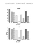 COMPOSITIONS AND METHODS FOR TREATING INSULIN RESISTANCE AND DIABETES MELLITUS diagram and image