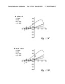 COMPOSITIONS AND METHODS FOR TREATING INSULIN RESISTANCE AND DIABETES MELLITUS diagram and image