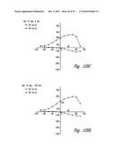 BACTERIOSTATIC OR BACTERIOCIDAL COMPOSITIONS AND METHODS diagram and image