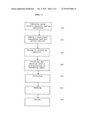 Delivery of Functional Compounds diagram and image