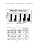 Delivery of Functional Compounds diagram and image