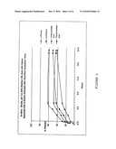 Delivery of Functional Compounds diagram and image