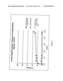 Delivery of Functional Compounds diagram and image