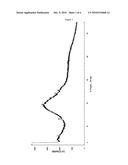 PHARMACEUTICAL COMPOSITIONS COMPRISING N-[2-(DIETHYLAMINO)ETHYL]-5-[(5-FLUORO-1,2-DIHYDRO-2-OXO-3H-INDOL-3-YLIDE- NE)METHYL]-2,4-DIMETHYL-1H-PYRROLE-3-CARBOXAMIDE diagram and image