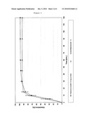 PHARMACEUTICAL COMPOSITIONS COMPRISING N-[2-(DIETHYLAMINO)ETHYL]-5-[(5-FLUORO-1,2-DIHYDRO-2-OXO-3H-INDOL-3-YLIDE- NE)METHYL]-2,4-DIMETHYL-1H-PYRROLE-3-CARBOXAMIDE diagram and image