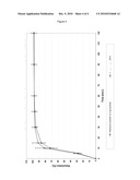 PHARMACEUTICAL COMPOSITIONS COMPRISING N-[2-(DIETHYLAMINO)ETHYL]-5-[(5-FLUORO-1,2-DIHYDRO-2-OXO-3H-INDOL-3-YLIDE- NE)METHYL]-2,4-DIMETHYL-1H-PYRROLE-3-CARBOXAMIDE diagram and image