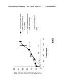 Dispersion of Poloxamer- Protein Particles, Methods of Manufacturing and Uses Thereof diagram and image