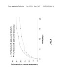 Dispersion of Poloxamer- Protein Particles, Methods of Manufacturing and Uses Thereof diagram and image