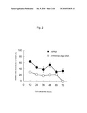 SUSTAINED-RELEASE MICROSPHERE CONTAINING SHORT CHAIN DEOXYRIBONUCLEIC ACID OR SHORT CHAIN RIBONUCLEIC ACID AND METHOD OF PRODUCING THE SAME diagram and image