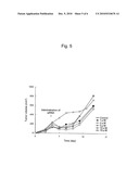 SUSTAINED-RELEASE MICROSPHERE CONTAINING SHORT CHAIN DEOXYRIBONUCLEIC ACID OR SHORT CHAIN RIBONUCLEIC ACID AND METHOD OF PRODUCING THE SAME diagram and image