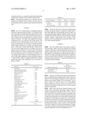 COMPOSITION AND METHOD FOR TREATING ACNE diagram and image