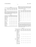 COMPOSITION AND METHOD FOR TREATING ACNE diagram and image