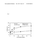  ACACIA EXTRACTS AND THEIR COMPOUNDS ON INHIBITION OF XANTHINE OXIDASE diagram and image