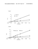  ACACIA EXTRACTS AND THEIR COMPOUNDS ON INHIBITION OF XANTHINE OXIDASE diagram and image