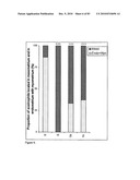 Pharmaceutical product and analysis model for hormone replacement therapy for women and prevention of some cancers and uterine myomas diagram and image